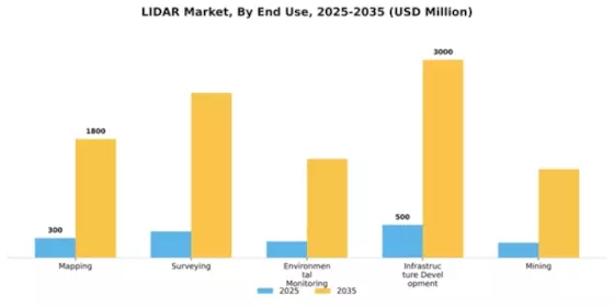 LIDAR Market Segment Image 2