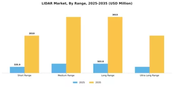 LIDAR Market Segment Image 3