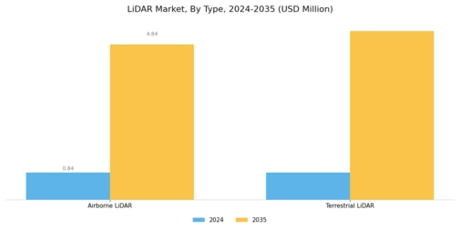 LIDAR Market Segment Image 0