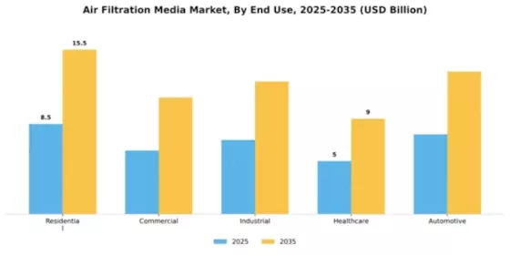 Air Filtration Media Market Segment Image 1