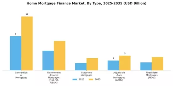 Home Mortgage Finance Market Segment Image 0