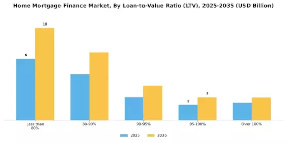 Home Mortgage Finance Market Segment Image 1