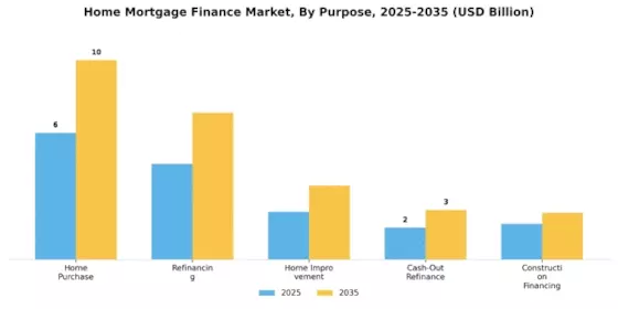 Home Mortgage Finance Market Segment Image 2