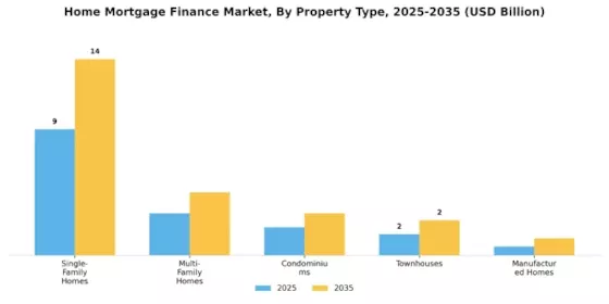 Home Mortgage Finance Market Segment Image 3