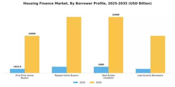 Housing Finance Market Segment Image 0