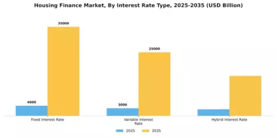 Housing Finance Market Segment Image 1