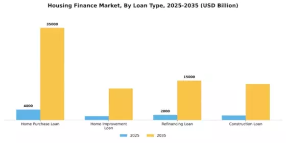 Housing Finance Market Segment Image 3