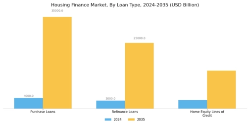 Housing Finance Market Segment Image 1