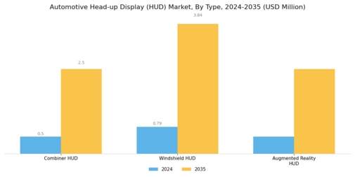 Automotive Head up Display Market Segment Image 0