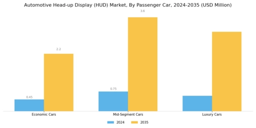 Automotive Head up Display Market Segment Image 2