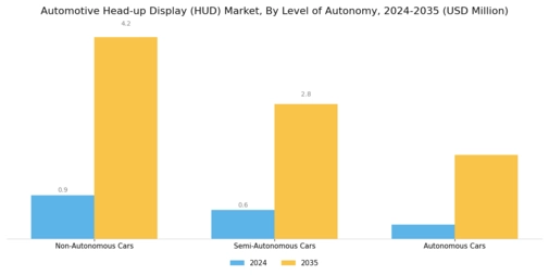 Automotive Head up Display Market Segment Image 5