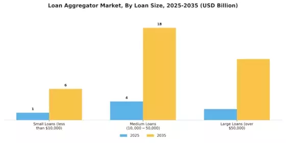 Loan Aggregator Market Segment Image 1