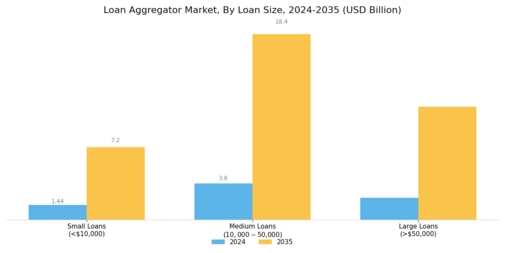 Loan Aggregator Market Segment Image 1