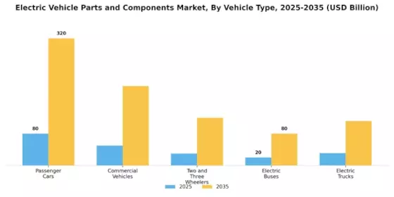 Electric Vehicle Parts Components Market Segment Image 1