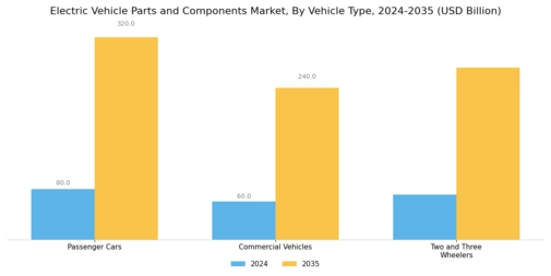 Electric Vehicle Parts Components Market Segment Image 1