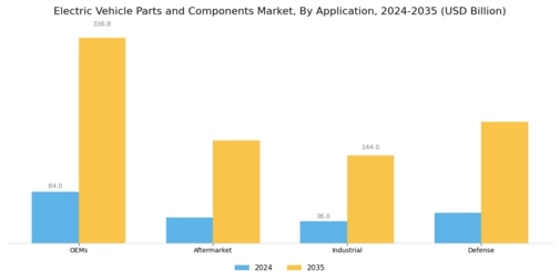 Electric Vehicle Parts Components Market Segment Image 3