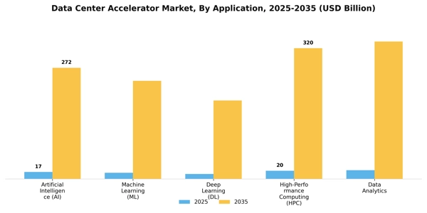 Data Center Accelerator Market Segment Image 0