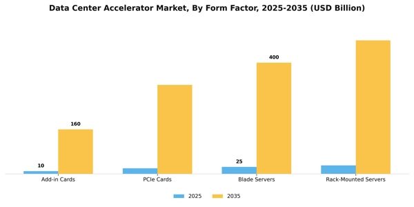Data Center Accelerator Market Segment Image 1