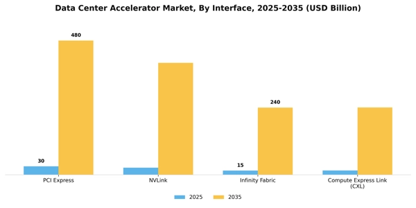 Data Center Accelerator Market Segment Image 2