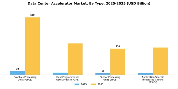 Data Center Accelerator Market Segment Image 3