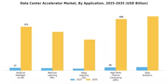 Data Center Accelerator Market Segment Image 1