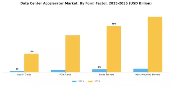 Data Center Accelerator Market Segment Image 2