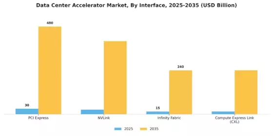 Data Center Accelerator Market Segment Image 3