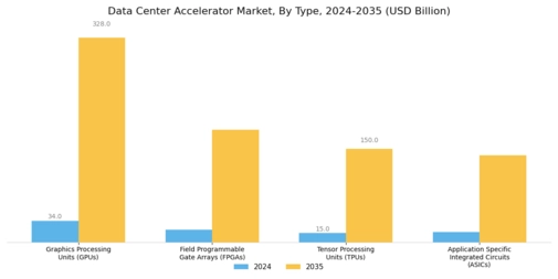 Data Center Accelerator Market Segment Image 0