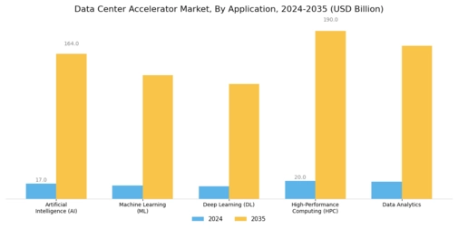 Data Center Accelerator Market Segment Image 1