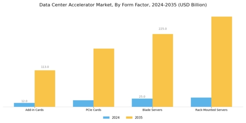 Data Center Accelerator Market Segment Image 2