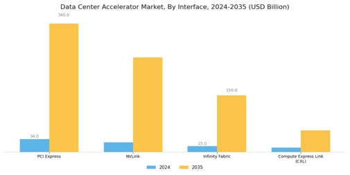 Data Center Accelerator Market Segment Image 3