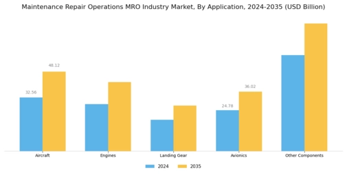 Maintenance Repair Operations Mro Industry Market Segment Image 1