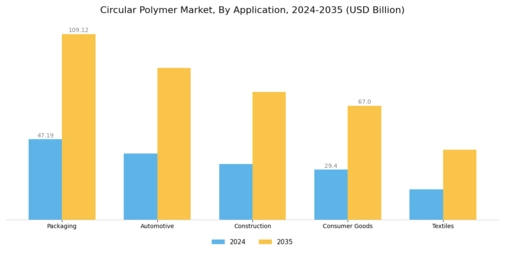 Circular Polymer Market Segment Image 0