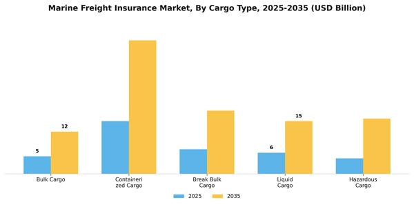 Marine Freight Insurance Market Segment Image 0