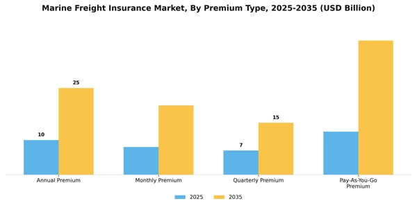 Marine Freight Insurance Market Segment Image 2
