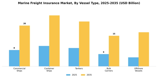Marine Freight Insurance Market Segment Image 3