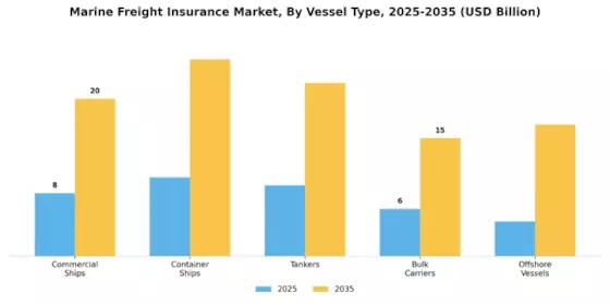 Marine Freight Insurance Market Segment Image 1