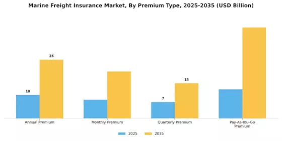 Marine Freight Insurance Market Segment Image 3