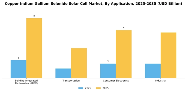 Copper Indium Gallium Selenide Solar Cell Market Segment Image 0