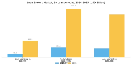 Loan Brokers Market Segment Image 1