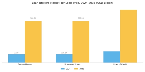 Loan Brokers Market Segment Image 3