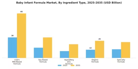 Baby Infant Formula Market  Segment Image 1