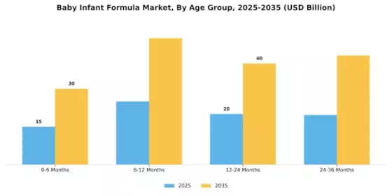 Baby Infant Formula Market  Segment Image 2