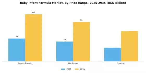 Baby Infant Formula Market  Segment Image 4