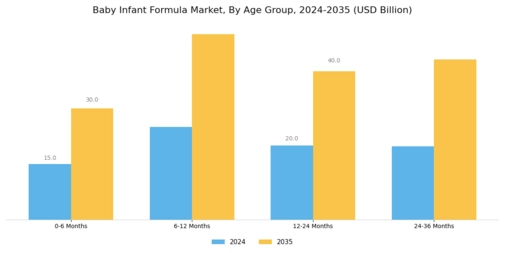 Baby Infant Formula Market  Segment Image 2