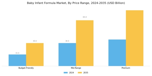 Baby Infant Formula Market  Segment Image 4