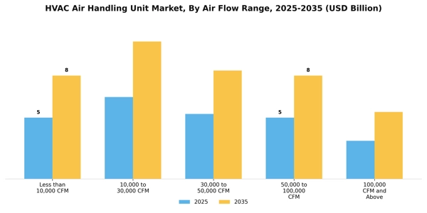 HVAC Air Handling Unit Market Segment Image 0