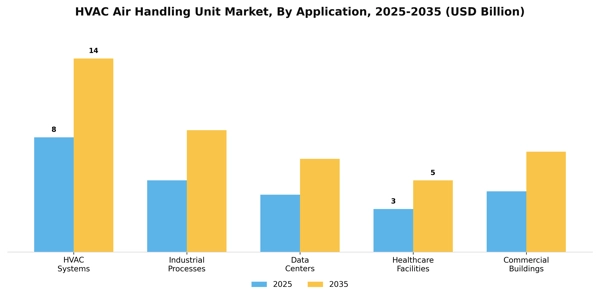 HVAC Air Handling Unit Market Segment Image 1