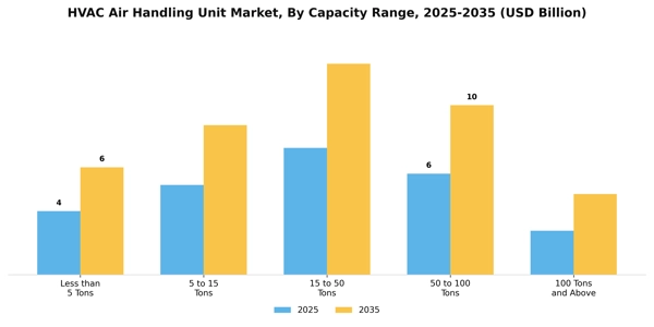 HVAC Air Handling Unit Market Segment Image 2