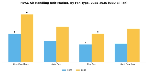 HVAC Air Handling Unit Market Segment Image 3